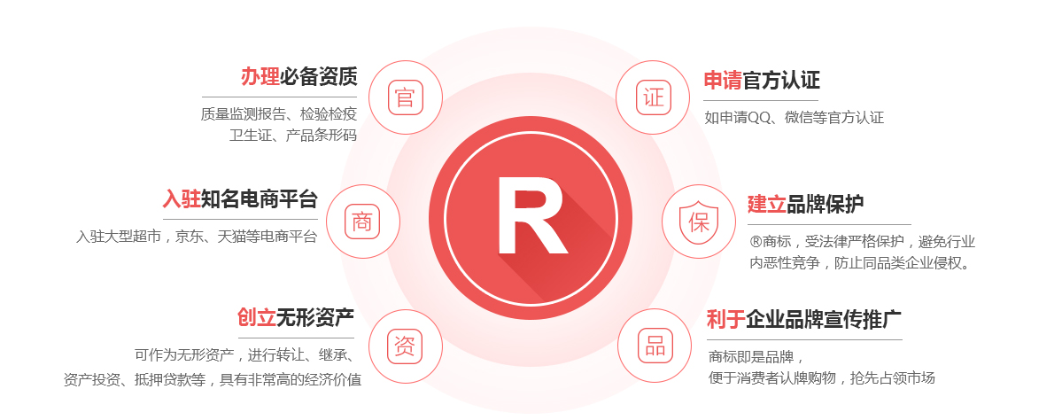 衡阳商标注册的作用